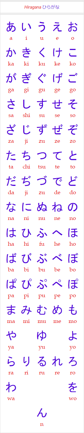 Tabela hiragana completa para aprender Japonês em formato de imagem PNG