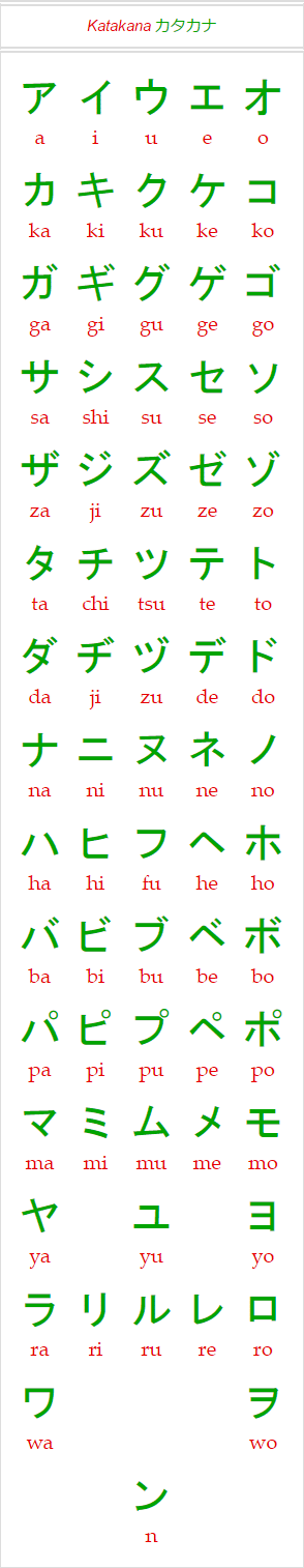 Tabela katakana completa para aprender Japonês em formato de imagem PNG